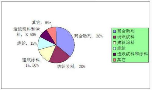 化工市場調(diào)研報告分析 2023化工行業(yè)現(xiàn)狀和前景